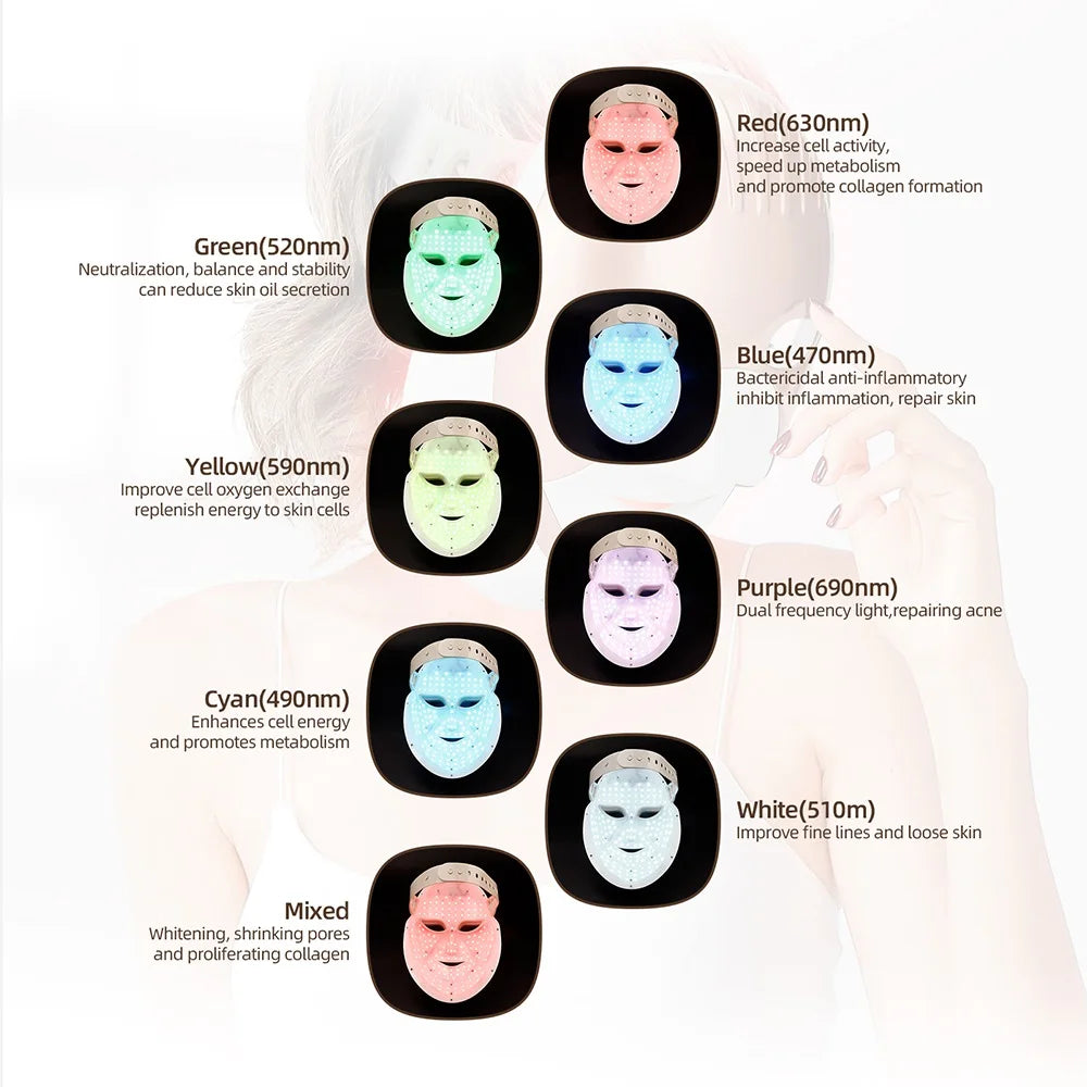 Photon Face Mask™